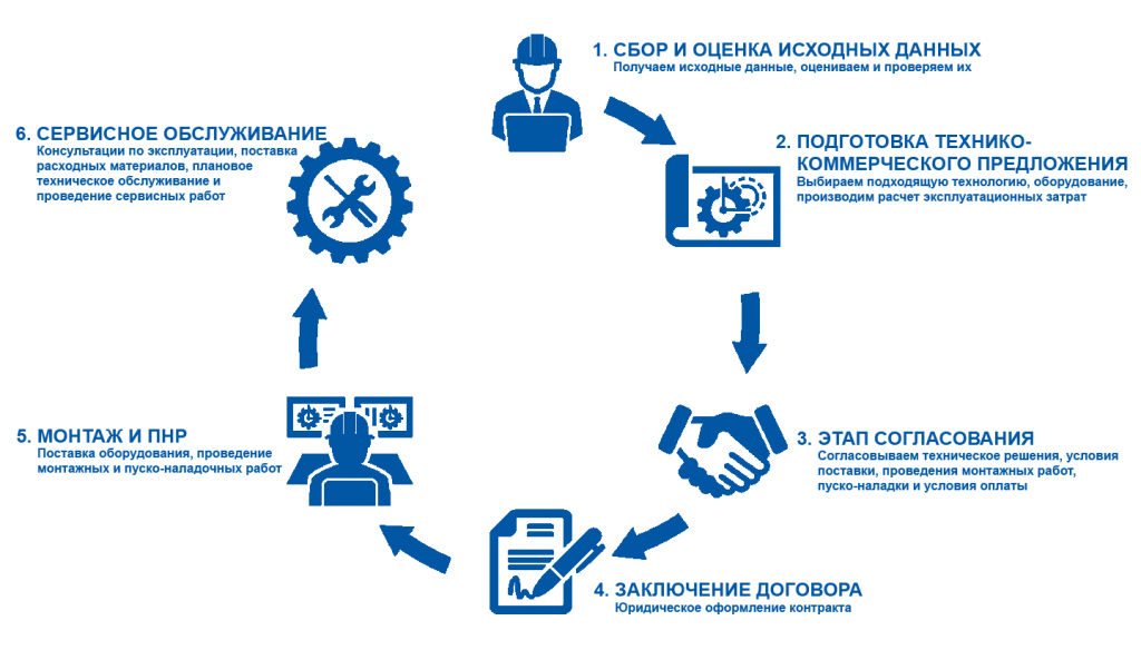 Kak-my-rabotaem 2.png