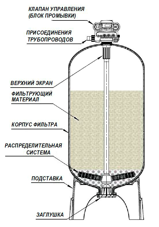 Промышленный фильтр осветления HD.png